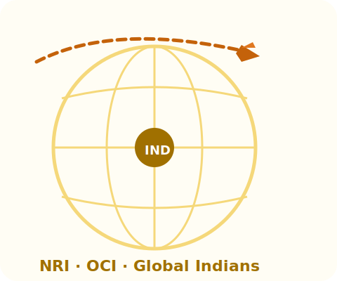 NRI OCI illustration